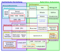 Vorschaubild der Version vom 20:01, 2. Aug. 2020