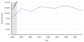 Vorschaubild der Version vom 14:51, 15. Dez. 2018