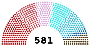 Elecciones legislativas de Francia de 1956