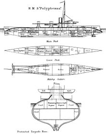 220px-HMS_Polyphemus_diagrams_Brasseys_1888.jpg