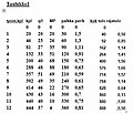 Pienoiskuva 13. kesäkuuta 2009 kello 09.47 tallennetusta versiosta