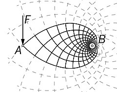 Una sola fuerza F aplicada en A y que actúa en ángulo recto con la línea AB