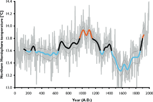 English: Average temperature of the Northern H...