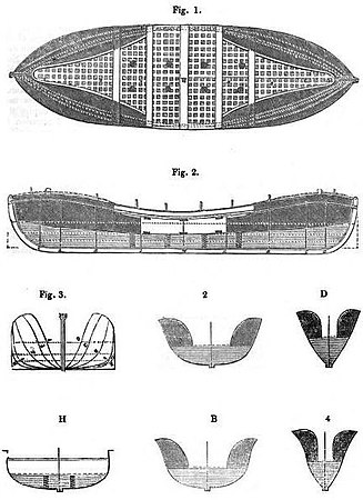 The Beeching-Peake SR (self-righting) lifeboat won an 1851 competition for improved lifeboat design. Drawings show large, high buoyancy tanks, and ballast.