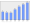 Evolucion de la populacion 1962-2008