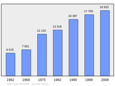 Referanse: INSEE