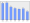 Evolucion de la populacion 1962-2008