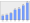 Evolucion de la populacion 1962-2008