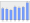 Evolucion de la populacion 1962-2008