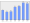 Evolucion de la populacion 1962-2008