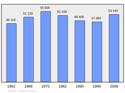 Referanse: INSEE