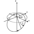 c) Rotation um die x-Achse über i