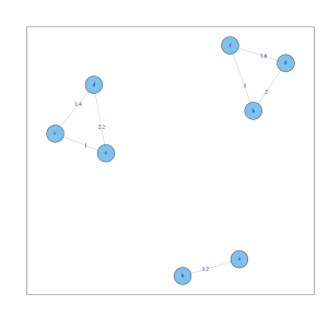 8個對象個普通 k-nn圖（ '"`UNIQ--postMath-0000001B-QINU`"'）。每粒綟最多有兩條檠。數據集着分成三隻連通元件。