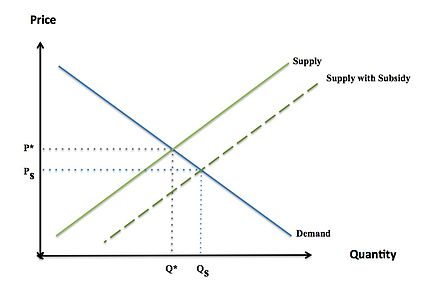 Subsidy- visualization.jpg