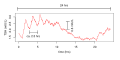 Vorschaubild der Version vom 18:33, 2. Mai 2021