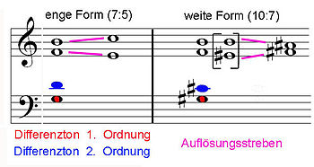 Tritonus Differenztöne.jpg