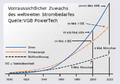 Vorschaubild der Version vom 12:32, 26. Nov. 2005