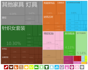 中國出口到格林納達的商品（2012年）[9]