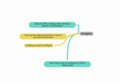 Local Dev Environment Responses on Debugging Mindmap