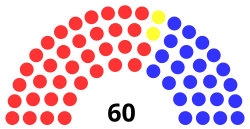 Alaska legislation.svg