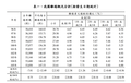 2017年8月14日 (一) 09:34版本的缩略图