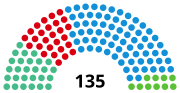 Vignette pour XIIIe législature de l'Assemblée de Madrid