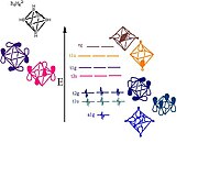 MO diagram of B
6H
6 showing the orbitals responsible for forming the cluster. Pictorial representations of the orbitals are shown; the MO sets of T and E symmetry will each have two or one additional pictorial representation, respectively, that are not shown here. B6H6MOdiagram.jpg