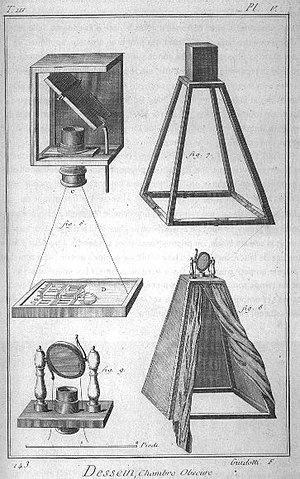 Camera obscura in Encyclopédie, ou dictionnair...