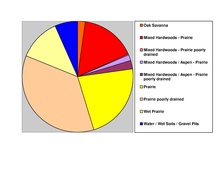 Soils of Clay County Clay Co Pie Chart No Text Version.pdf