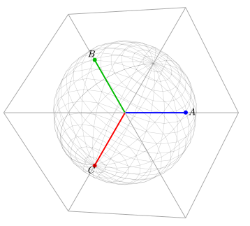 Two-dimensional perspective of a three-dimensional reality.