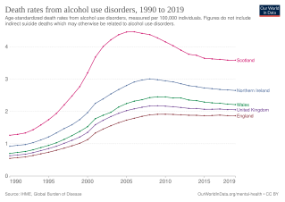 Death rates from alcohol use disorders