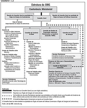 Estrutura OMC.jpg