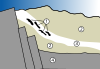 תרשים סכמטי של השכבות במכרה באוקלו. 1) אזור של כורים גרעיניים. 2) אבן חול. 3) שכבת מחצבי אורניום. 4) גרניט.