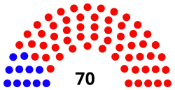 Idaho House 1-3-18.svg