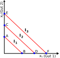 Versuch für linear