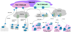 Graphic displaying various type of internect c...