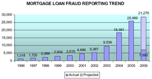 Mortgage Loan Fraud Assessment based upon Susp...