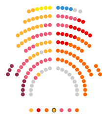 Bestand:Parlament Catalunya 2018.svg