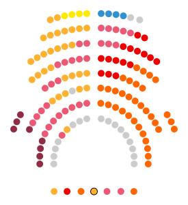 Parlament Catalunya 2018.svg