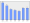 Evolucion de la populacion 1962-2008