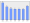 Evolucion de la populacion 1962-2008