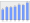 Evolucion de la populacion 1962-2008