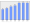 Evolucion de la populacion 1962-2008