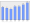 Evolucion de la populacion 1962-2008