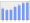 Evolucion de la populacion 1962-2008