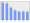 Evolucion de la populacion 1962-2008