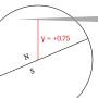 Miniatura per Gamma (eclipsi)