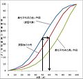 2007年2月13日 (火) 02:06時点における版のサムネイル