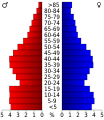 Vorschaubild der Version vom 18:28, 20. Jul. 2010