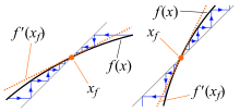 1次写像の不動点と安定性とクモの巣 その2.svg